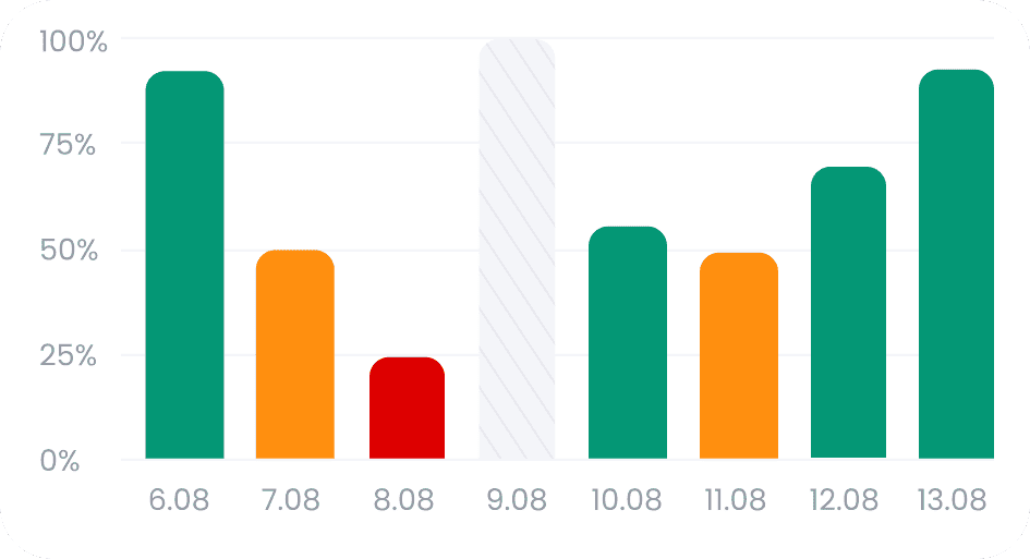 Progress chart preview