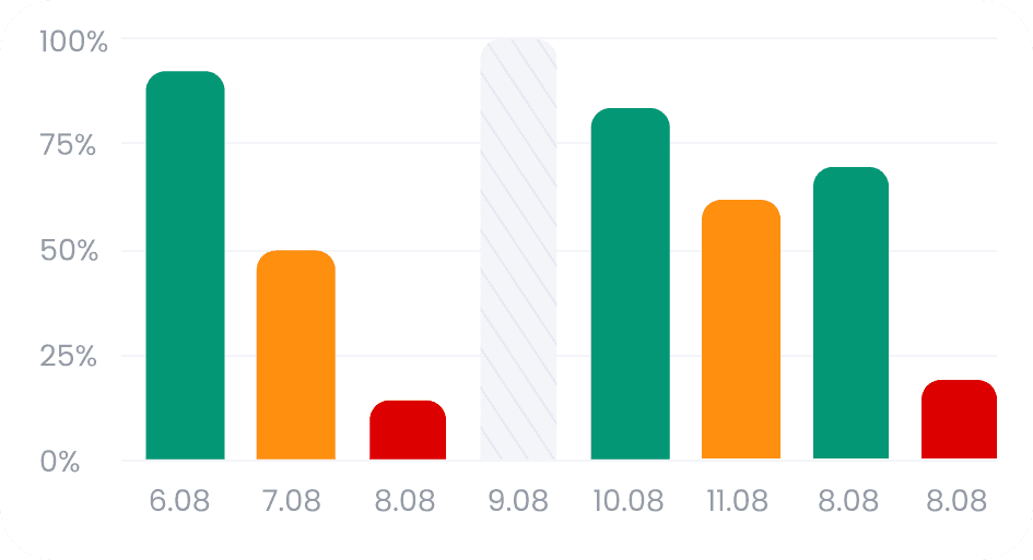 Progress chart preview